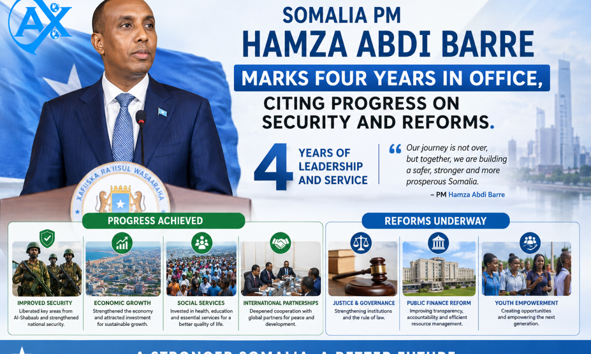 Somalia PM Hamza Abdi Barre Marks Four Years in Office, Citing Progress on Security and Reforms
