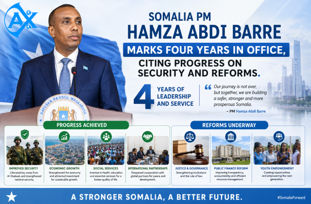 Somalia PM Hamza Abdi Barre Marks Four Years in Office, Citing Progress on Security and Reforms