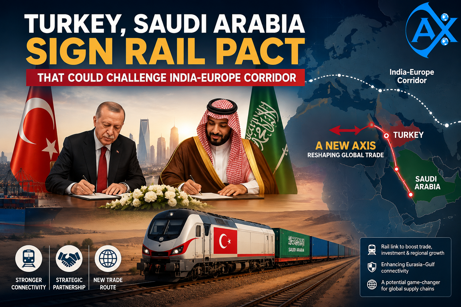 Turkey, Saudi Arabia Sign Rail Pact That Could Challenge India-Europe Corridor