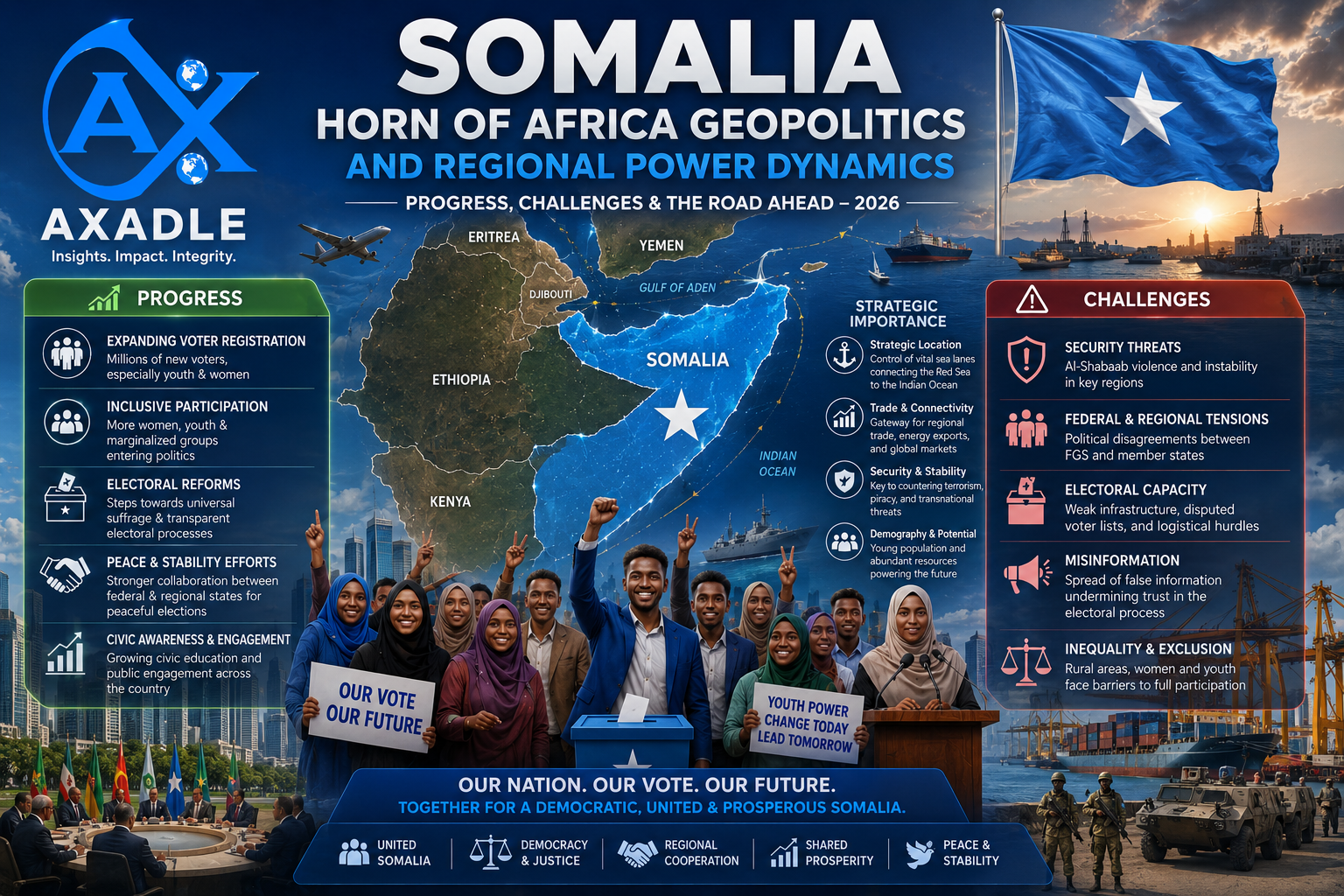Somalia Horn of Africa geopolitics and regional power dynamics