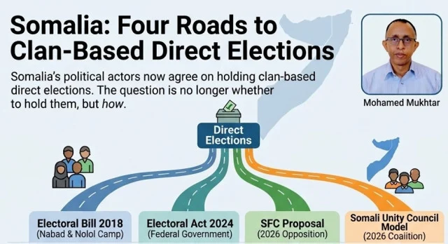 Somalia’s Four Electoral Models Compared in New Analysis